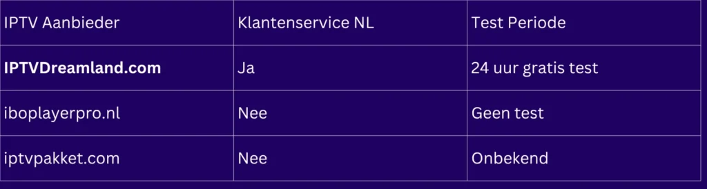IPTV Adult in Nederland