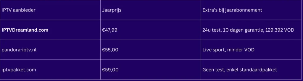 1 jaar iptv
