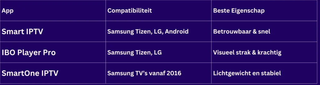 Beste IPTV apps voor Samsung TV , iptv samsung tv