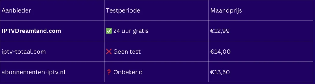 1 month iptv