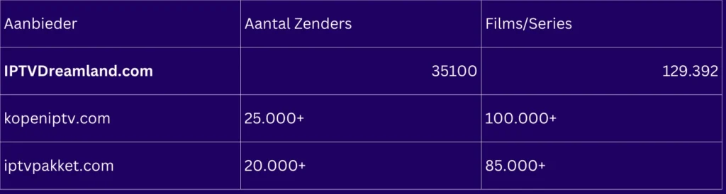 1 month iptv