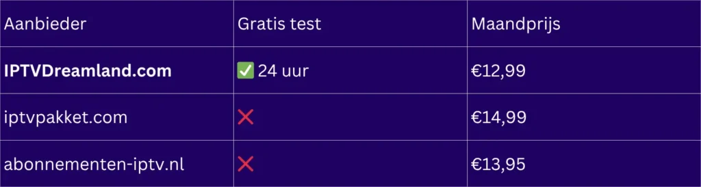 iptv abonnement nl