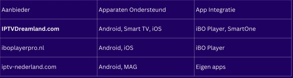 beste 1 month IPTV aanbod in Nederland.