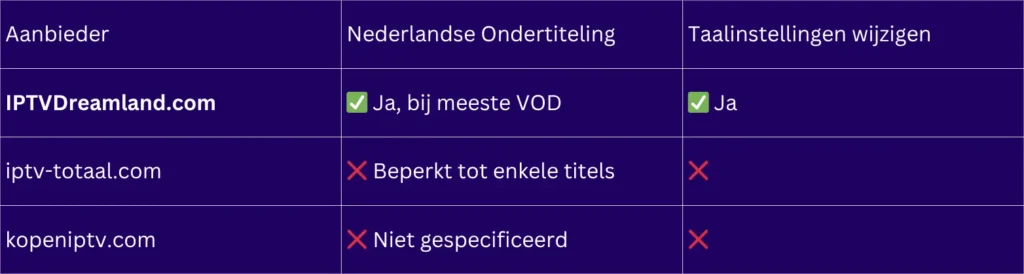 IPTV abonnement NL