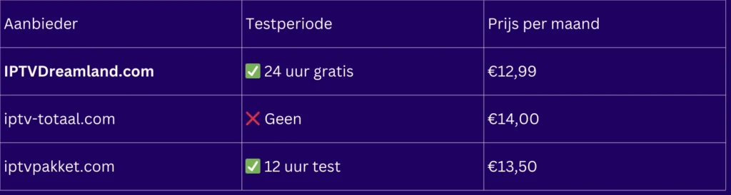 m3u playlist nederlandse zenders