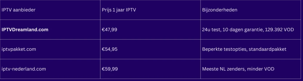 1 jaar iptv