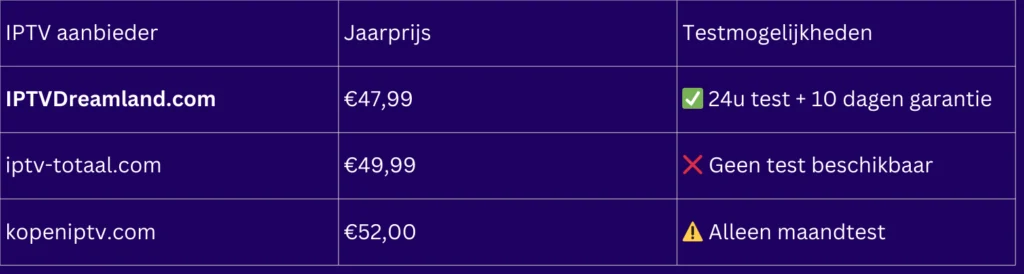 1 jaar iptv